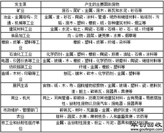 南京化工園工業(yè)垃圾處理回收公司